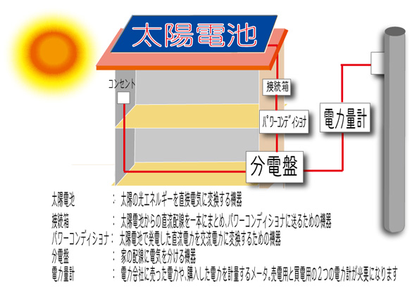 太陽光発電システム