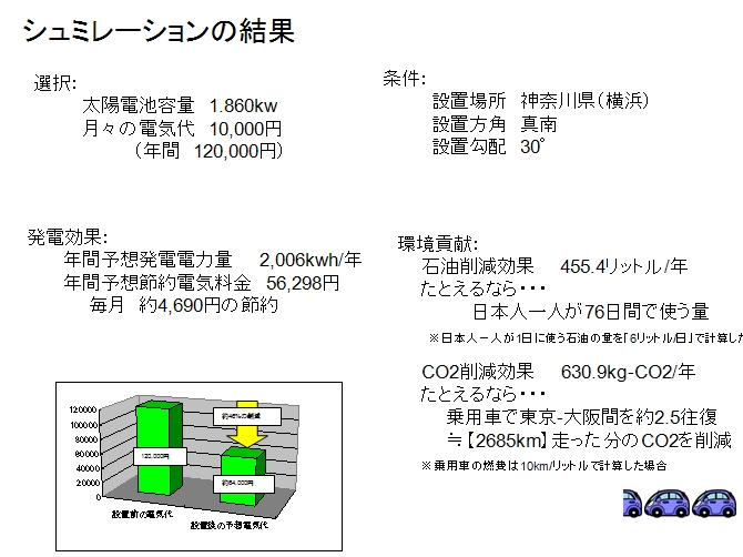 シュミレーションの結果1