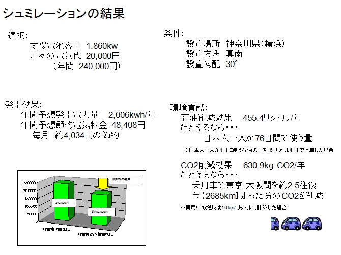 シュミレーションの結果2