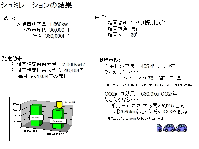 シュミレーションの結果3