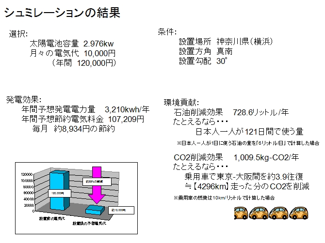 シュミレーションの結果4