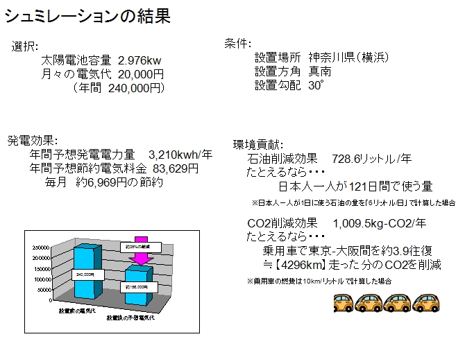 シュミレーションの結果5