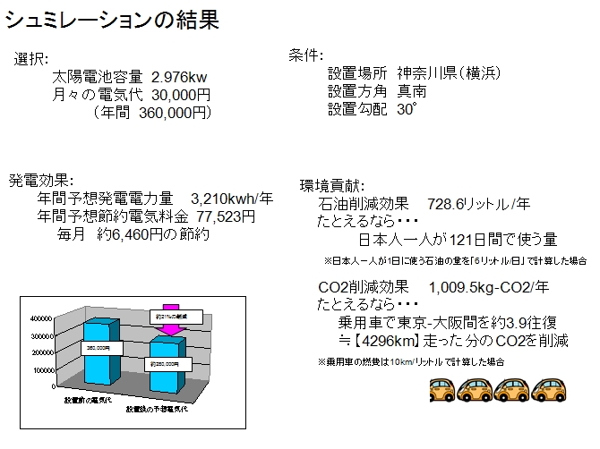 シュミレーションの結果6