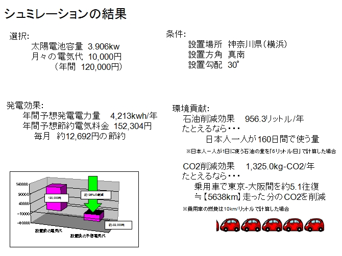 シュミレーションの結果7