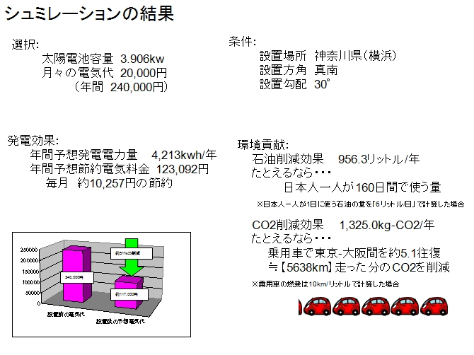 シュミレーションの結果8