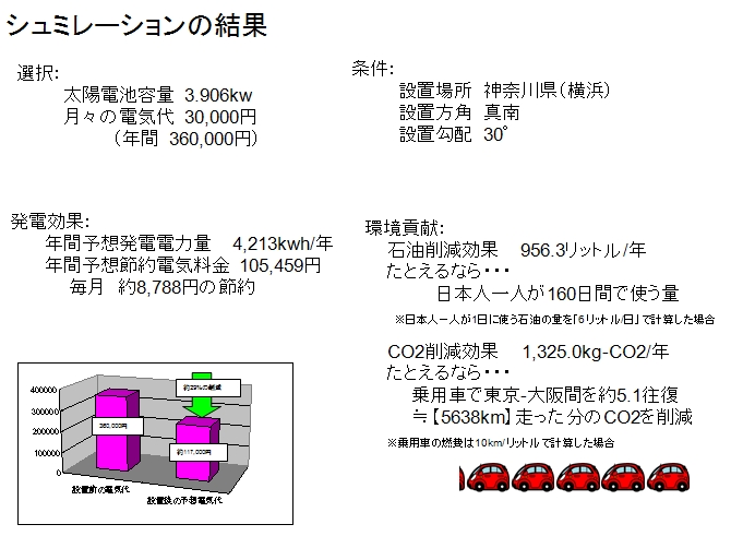 シュミレーションの結果9