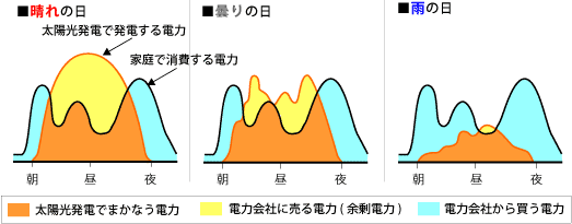 （図）